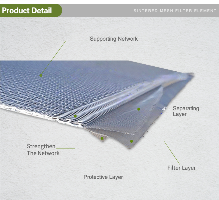 Customized Titanium Sintered Filter From China Manufacturer Top Environment Protection